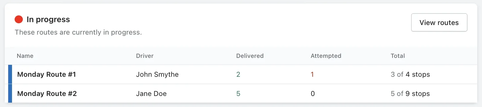 The In progress card on the EasyRoutes Dashboard listing two Monday routes with each driver, Delivered and Attempted counts, and stops done