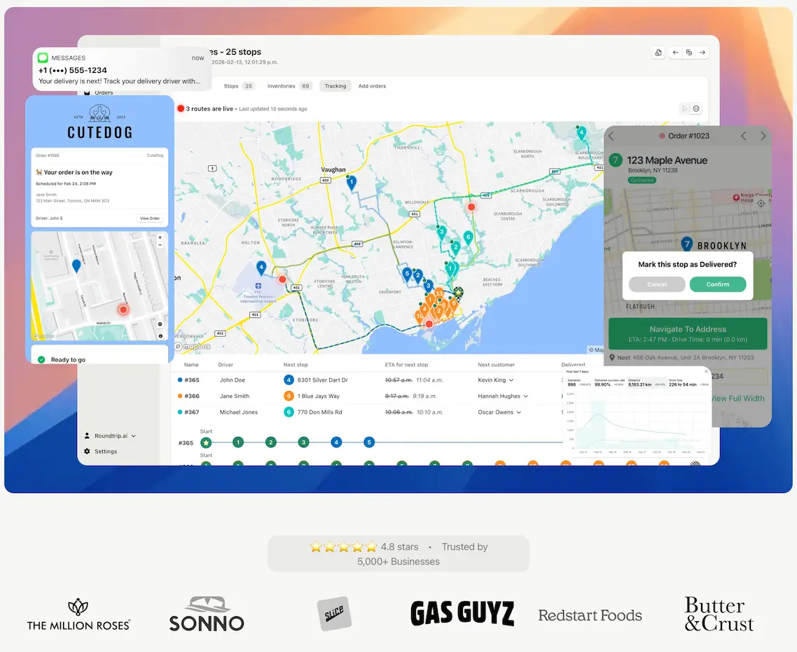 The EasyRoutes Tracking tab with 3 routes live on a map of Toronto, flanked by a customer tracking page and the driver app's “Mark this stop as Delivered?” prompt