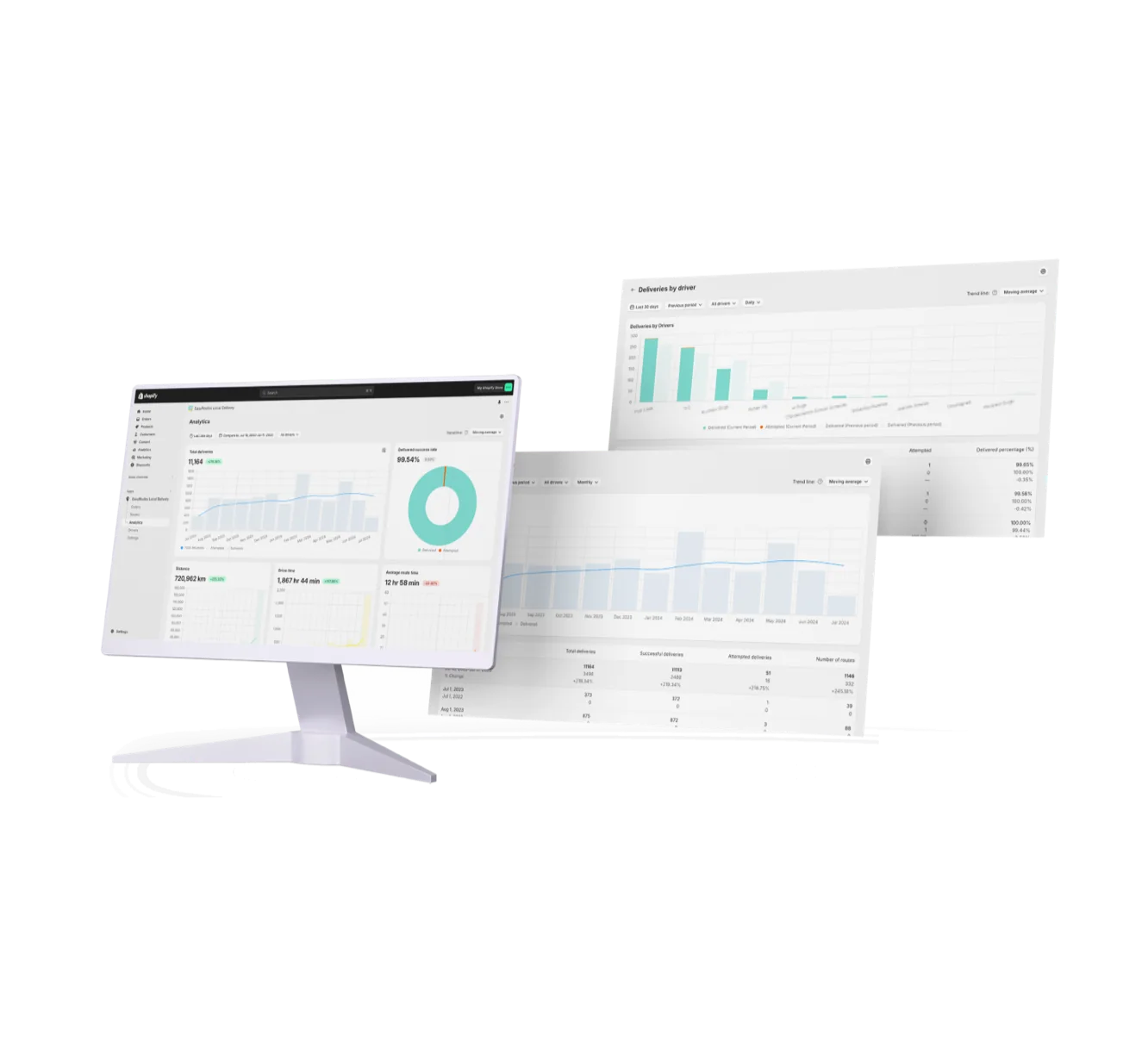 Track and improve every delivery.
